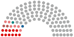 Non-Partisan Parliament